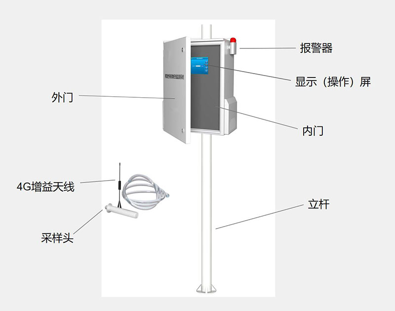 核電廠(chǎng)氣象環(huán)境監(jiān)測(cè)系統(tǒng)結(jié)構(gòu)組成