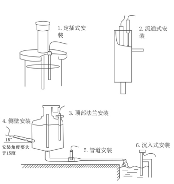 水質氨氮硝氮總氮pH四合一傳感器安裝